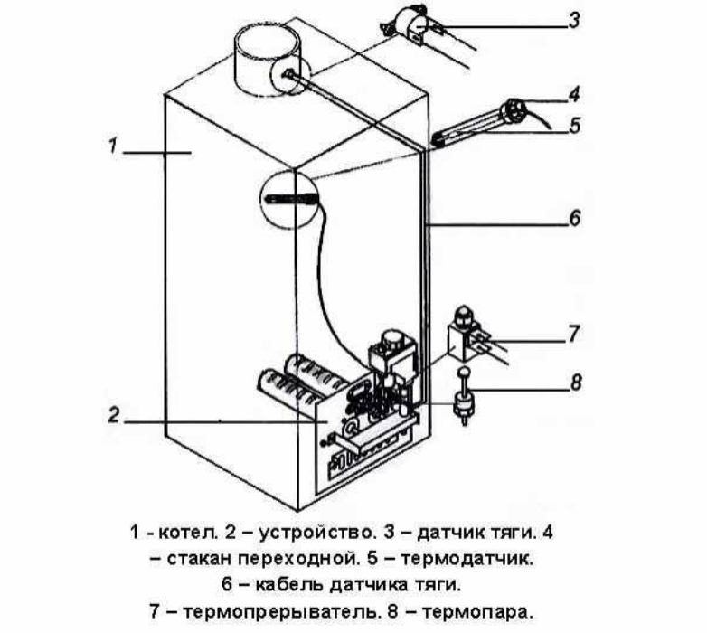 Схема подключения газовой горелки